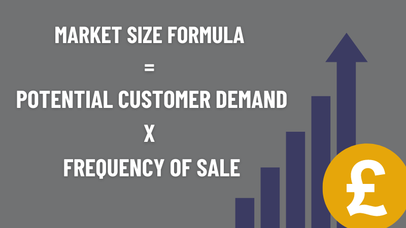 Market Size Formula